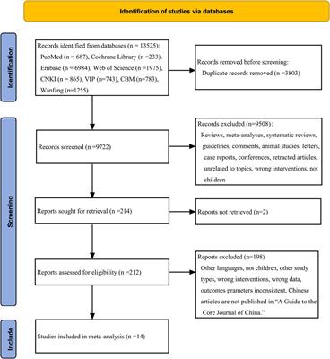 Efficacy and safety of levetiracetam vs. oxcarbazepine in the treatment of children with epilepsy: a systematic review and meta-analysis